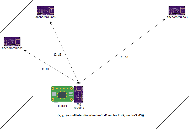 2Pcs/lot UWB tracking indoor positioning module,Positioning accuracy:  10cm,two-way ranging,UWB3000F00 adopted Decawave's DW3000 - AliExpress